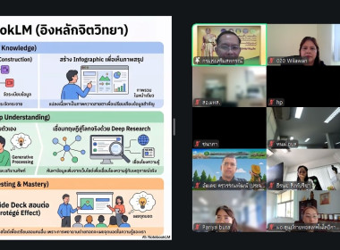 โครงการอบรมเชิงปฏิบัติการ หลักสูตร “การใช้งาน NotebookLM ... พารามิเตอร์รูปภาพ 4